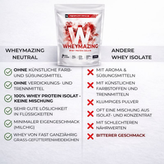 Whey Isolat Vergleich Testsieger 1000g Neutral