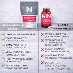 Natural-Fitness24 Magnesium Bisglycinat Kapseln Vergleich
