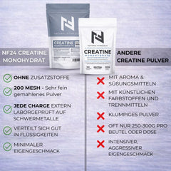 Creatin Monohydrat Vergleich welches ist das beste