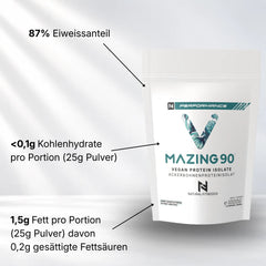 Vmazing veganes Eiweisspulver 87% Eiweiss unter 0,1g Kohlenhydrate pro Portion (25g Pulver) und 1,5g Fett pro Portion (25g Pulver) ; davon sind 0,2g gesättigte Fettsäuren