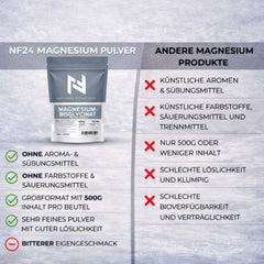 Magnesium Bisglycinat Pulver Vergleich