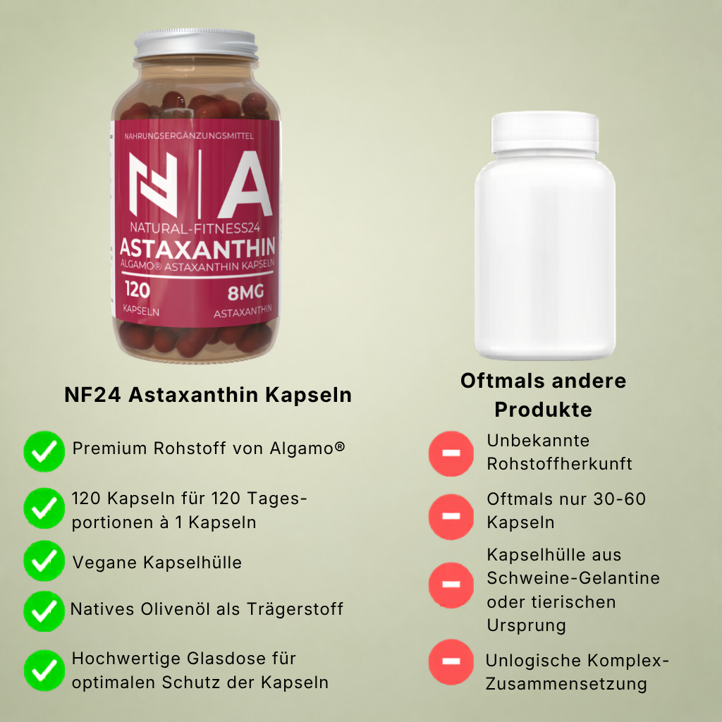 NF24 Astaxanthin 8mg Kapseln Natürliches Vergleich welches ist das beste?