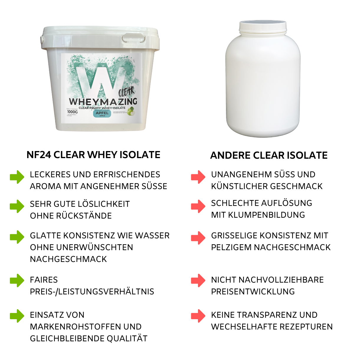 Wheymazing - Clear Fruity Whey Isolat 1Kg