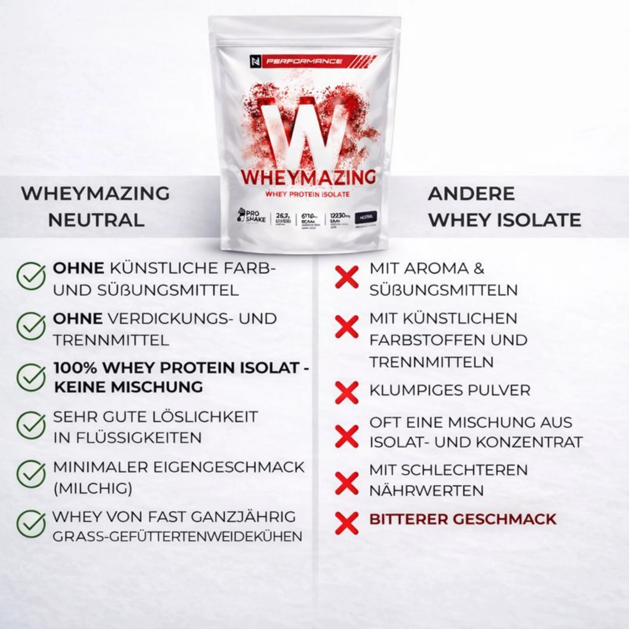 Whey_Isolat_1000g_testsieger