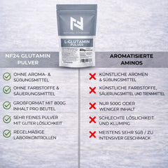 glutamin pulver vergleich