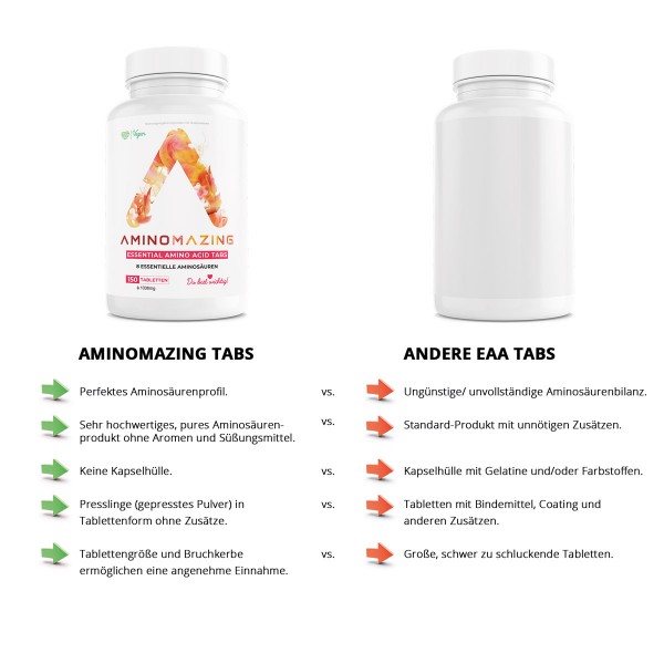 aminosäuren tabletten vergleich